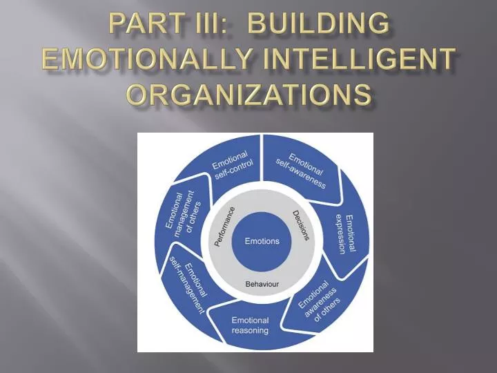 part iii building emotionally intelligent organizations