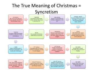 The True Meaning of Christmas = Syncretism