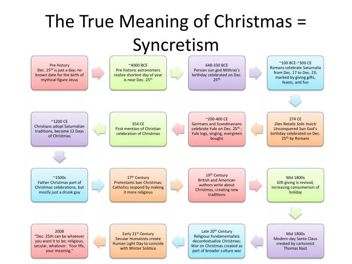 the true meaning of christmas syncretism