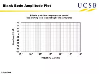 Blank Bode Amplitude Plot