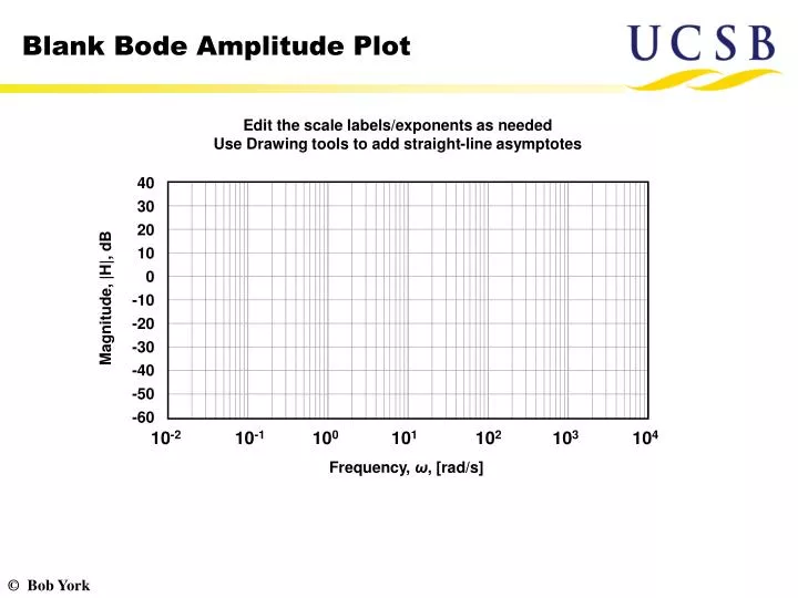 blank bode amplitude plot