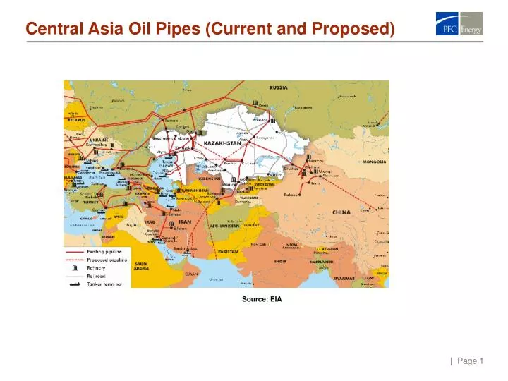 central asia oil pipes current and proposed