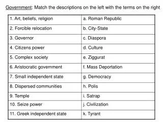 Government : Match the descriptions on the left with the terms on the right