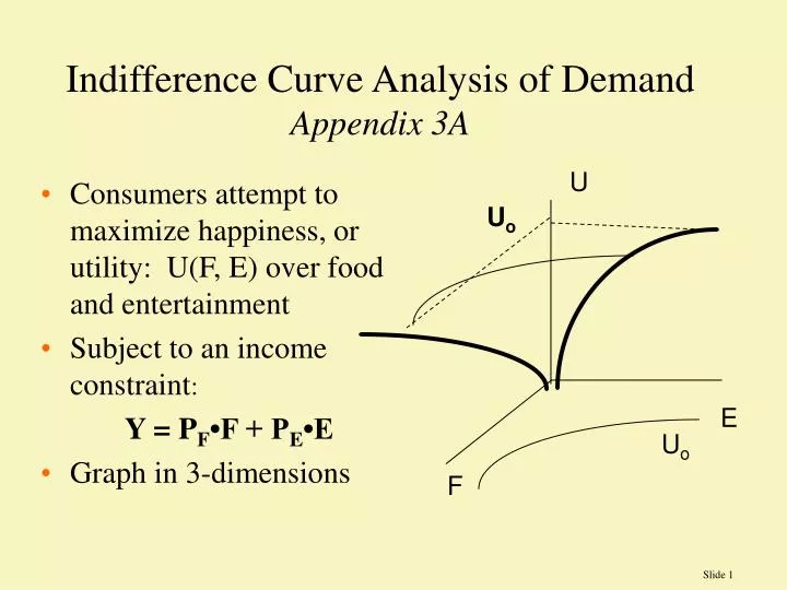 indifference curve analysis of demand appendix 3a