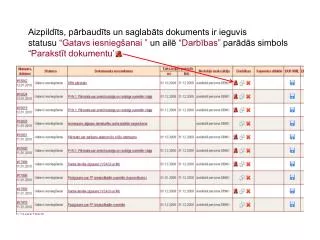 Aizpildīts, pārbaudīts un saglabāts dokuments ir ieguvis statusu “Gatavs iesniegšanai ” un ailē “Darbības” parādās