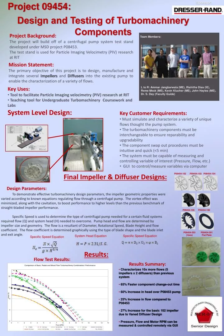 PPT - Design and Testing of Turbomachinery Components PowerPoint ...
