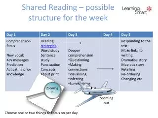 shared reading possible structure for the week