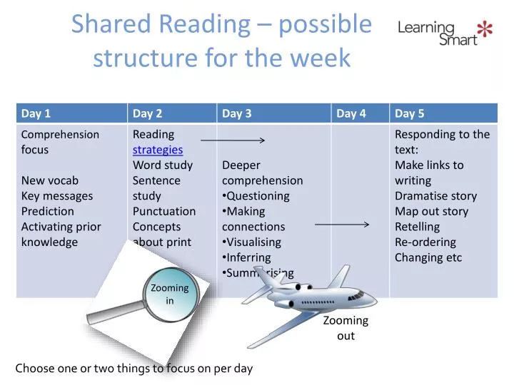 shared reading possible structure for the week