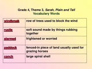 Grade 4, Theme 3, Sarah, Plain and Tall Vocabulary Words