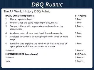 DBQ Rubric