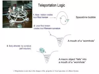 v-Teleportation occurs due to the changes of the properties of local spacetime of a Macro System.