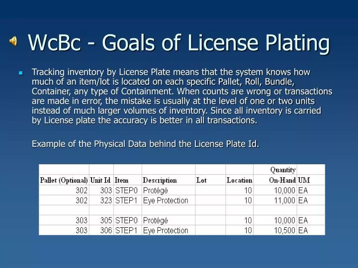 wcbc goals of license plating