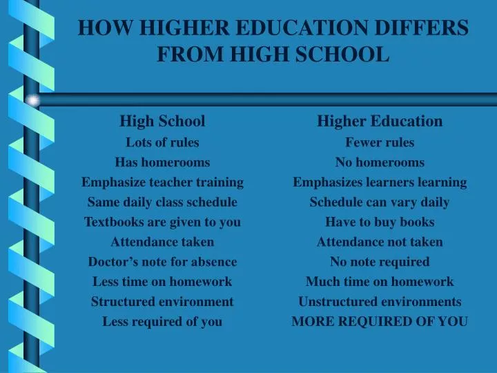 how higher education differs from high school