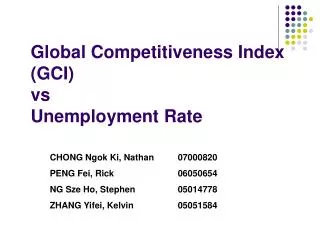 Global Competitiveness Index (GCI) vs Unemployment Rate