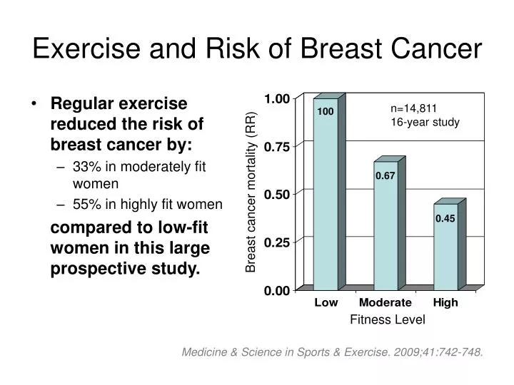 exercise and risk of breast cancer