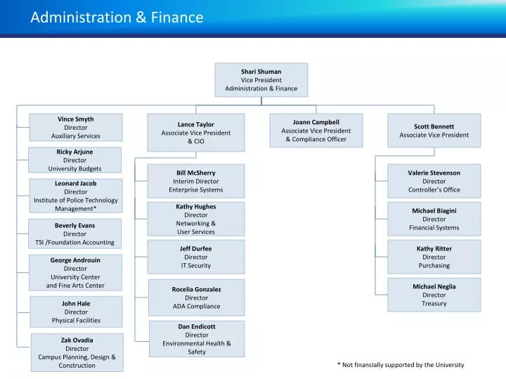 administration finance