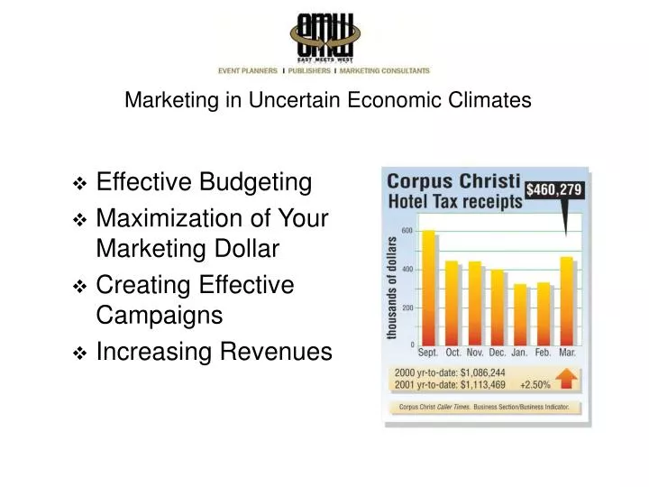 marketing in uncertain economic climates