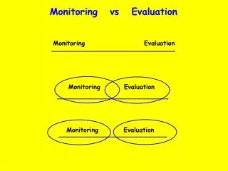 Monitoring vs Evaluation