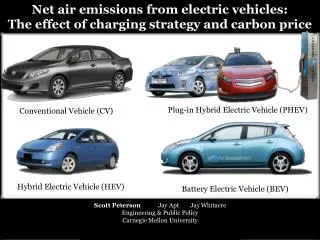 Net air emissions from electric vehicles: The effect of charging strategy and carbon price