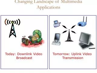 Changing Landscape of Multimedia Applications