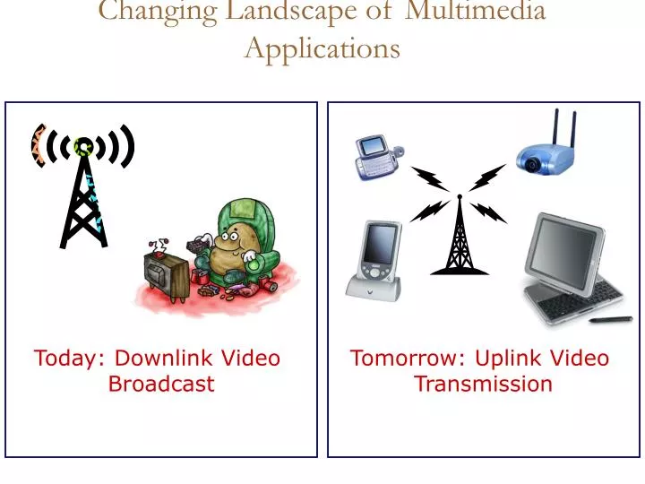 changing landscape of multimedia applications