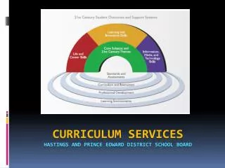 Curriculum services HASTINGS AND Prince Edward District School Board
