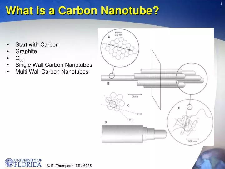 what is a carbon nanotube
