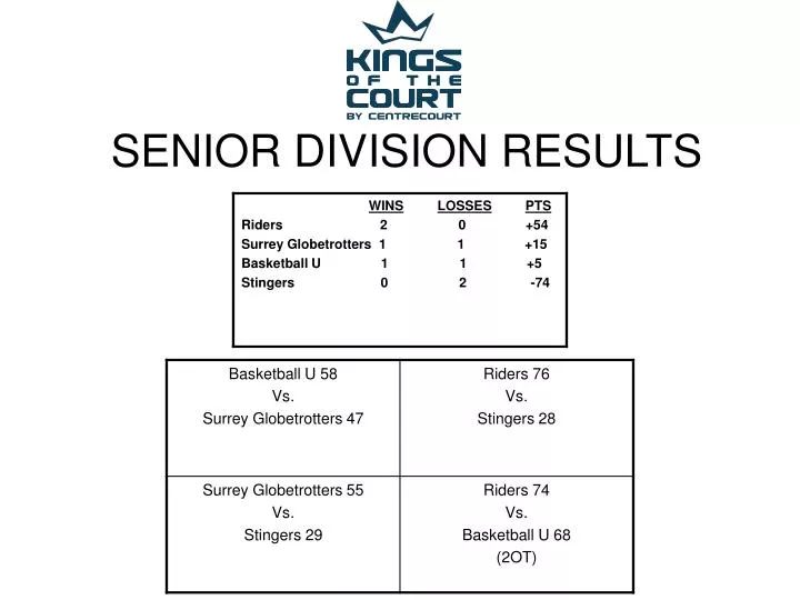 senior division results