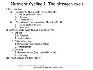 Nutrient Cycling 1: The nitrogen cycle