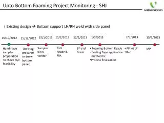 Upto Bottom Foaming Project Monitoring - SHJ