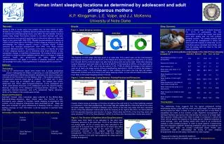 Human infant sleeping locations as determined by adolescent and adult primiparous mothers K.P. Klingaman, L.E. Volpe, a