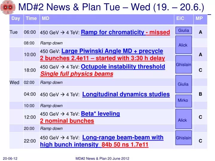 md 2 news plan tue wed 19 20 6
