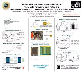 Novel Periodic Solid State Devices for Terahertz Emission and Detection NIRT 0609146 : Nanostructure Components for Ter