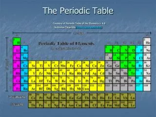 The Periodic Table Courtesy of Periodic Table of the Elements v. 4.0 by Kostas Tsigaridis (http://ptoe.move.to/)