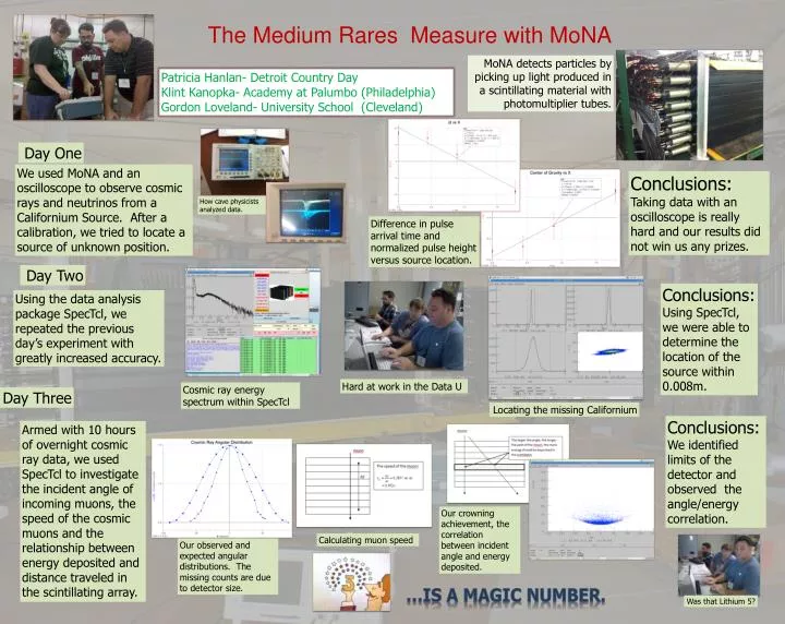 the medium rares measure with mona