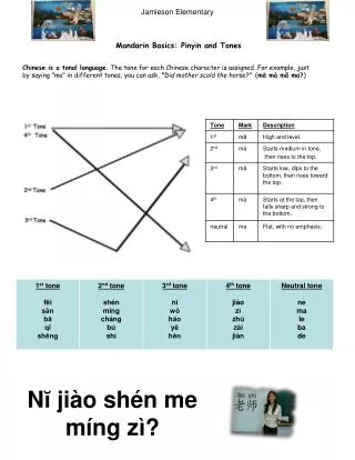 Mandarin Basics: Pinyin and Tones
