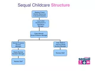 Sequal Childcare Structure