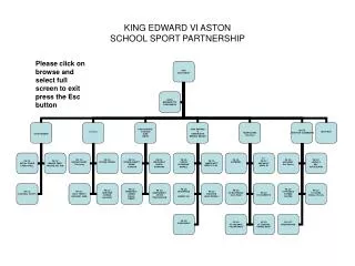 KING EDWARD VI ASTON SCHOOL SPORT PARTNERSHIP