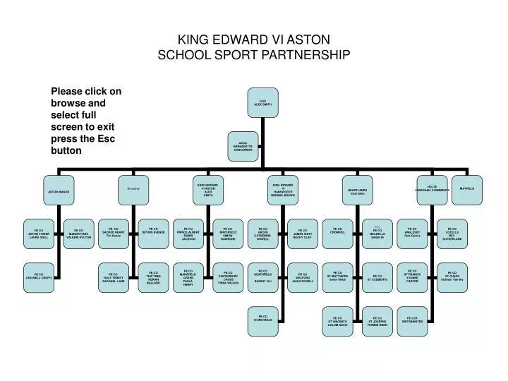 king edward vi aston school sport partnership