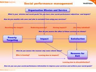 Organisation Mission and Service