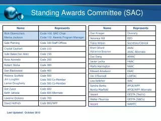 Standing Awards Committee (SAC)
