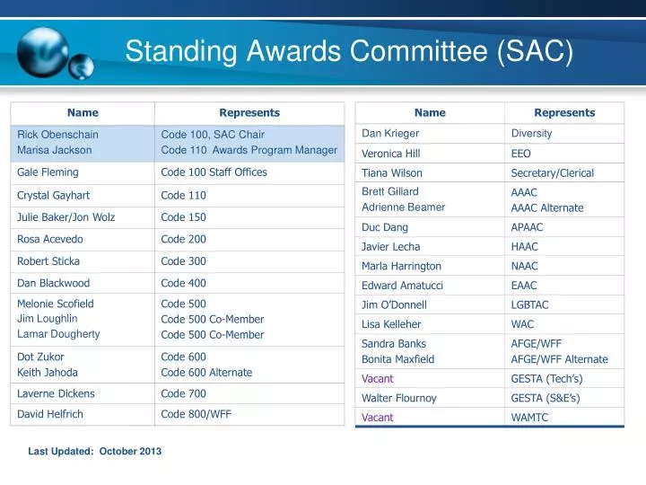 standing awards committee sac
