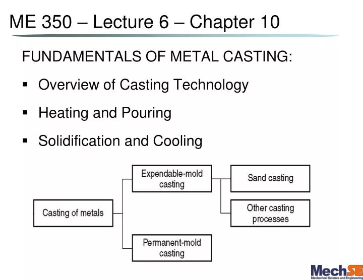 Sand Casting Molds - Overview of Casting Technology 