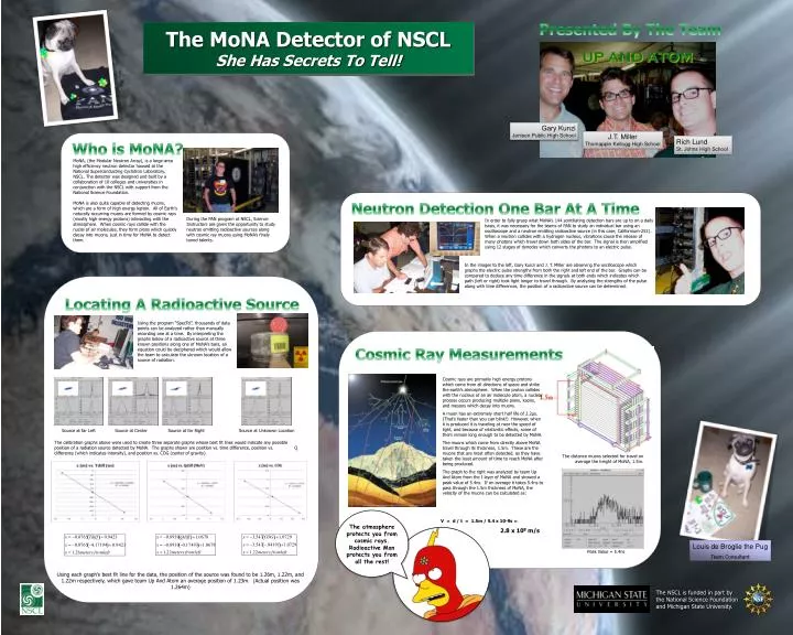 the mona detector of nscl she has secrets to tell
