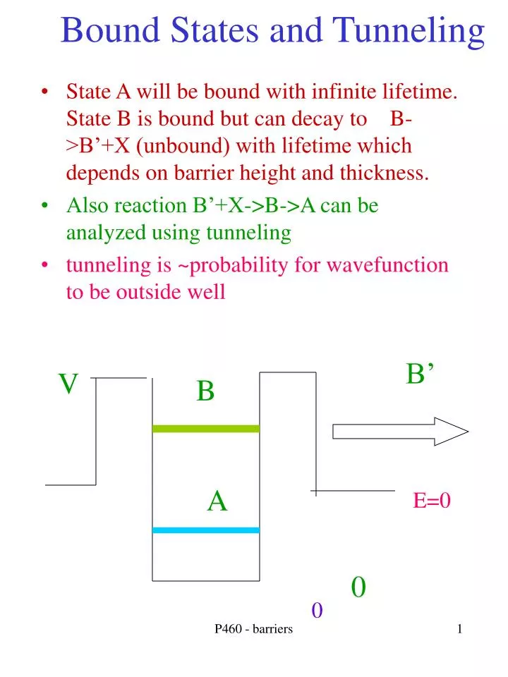 bound states and tunneling