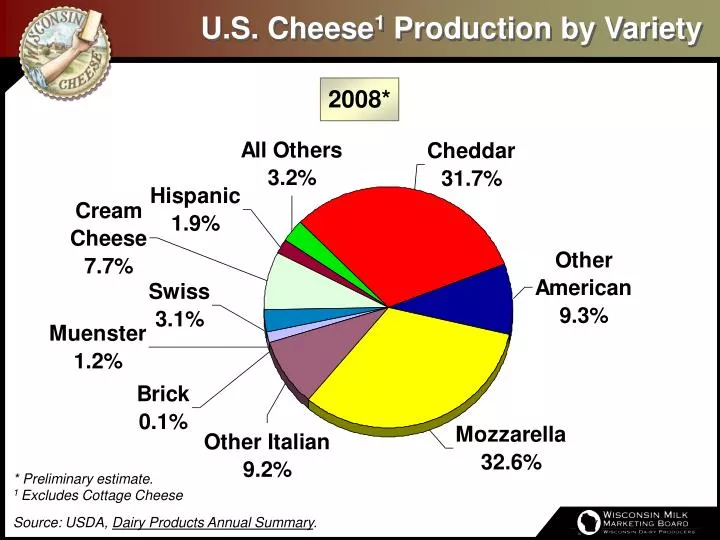u s cheese 1 production by variety