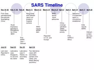 SARS Timeline