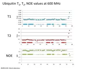 Ubiquitin T 1 , T 2 , NOE values at 600 MHz