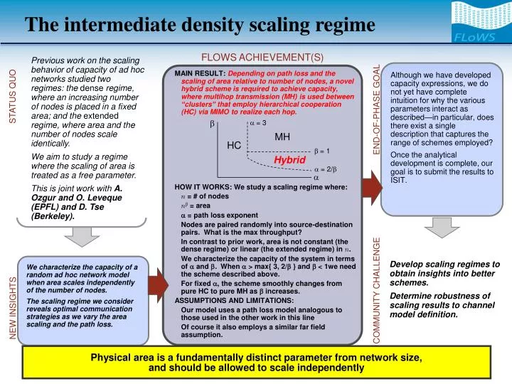 the intermediate density scaling regime