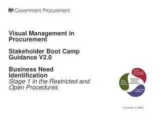 Visual Management in Procurement Stakeholder Boot Camp Guidance V2.0 Business Need Identification Stage 1 in the Restric